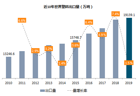 2020全球塑料國際貿易發展報告